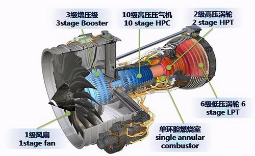 国产民用航空发动机研制取得重大突破 C919在2025年或可装上中国心